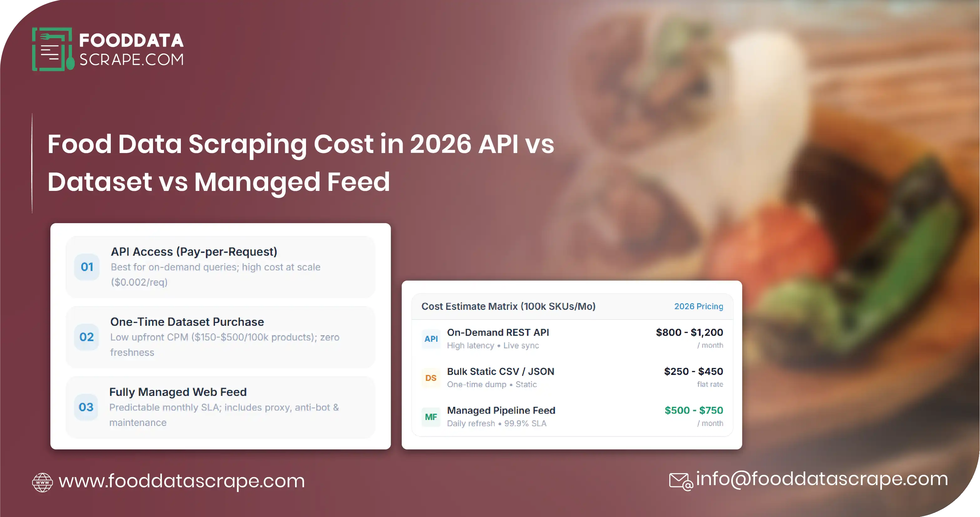 Food Data Scraping Cost 2026: API vs Dataset vs Feed